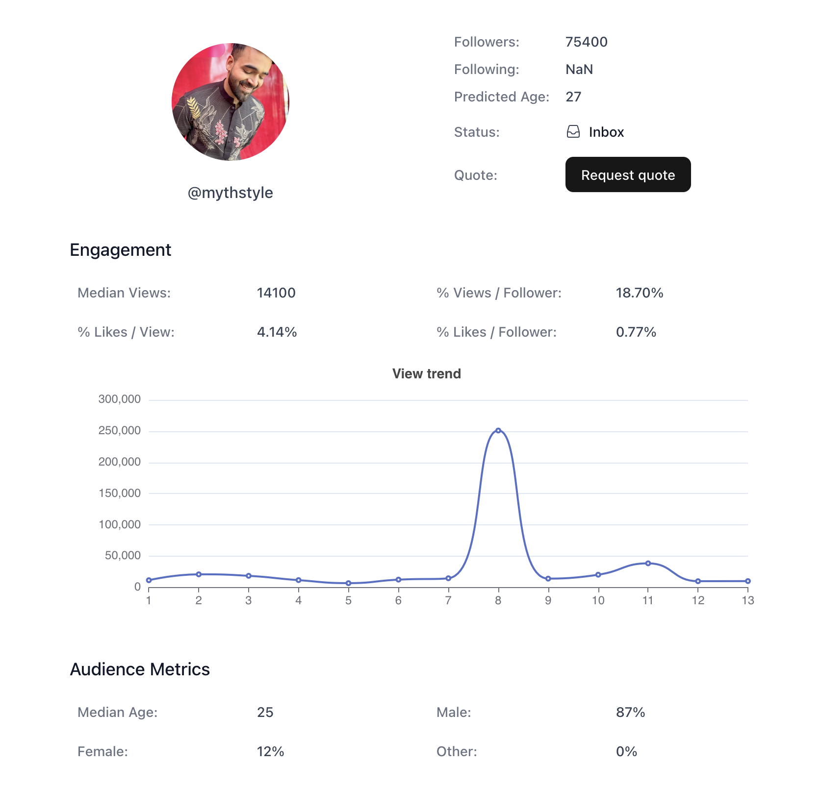 Analytics and Reporting